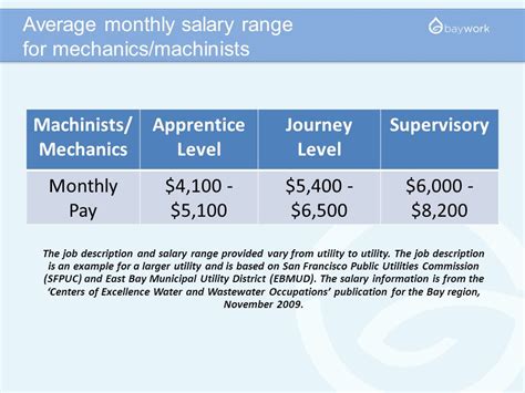 Machinist/Mechanic Work in the Water/Wastewater Industry. - ppt download
