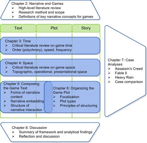Figure 1.1 from Analyzing the game narrative: structure and technique ...