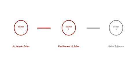 What is Learning Path and How to Create One - Playablo