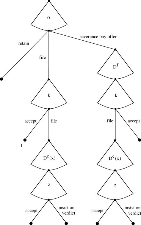 Structure of the game | Download Scientific Diagram