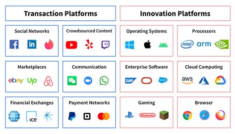ANDRE MUSCAT | 4 Types of platform business models