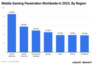 Mobile Games Statistics By Revenue and Top Games [2025*]