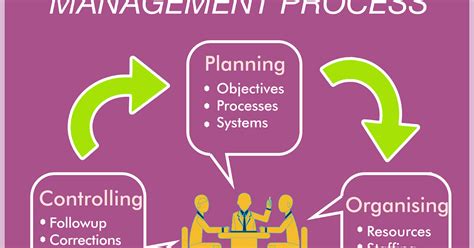 IDEAZ FOR MANAGING: Management : How do we define?