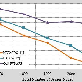 Energy depletion analysis | Download Scientific Diagram