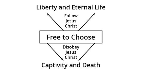 How to choose age-appropriate games and manage kids’ screen time effectively?