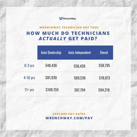 How Much Do Mechanics Get Paid?