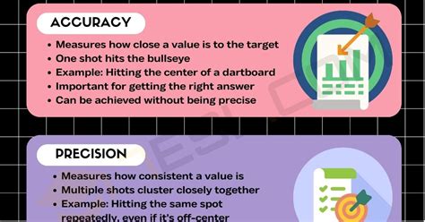 How to test how-to steps for accuracy and completeness?