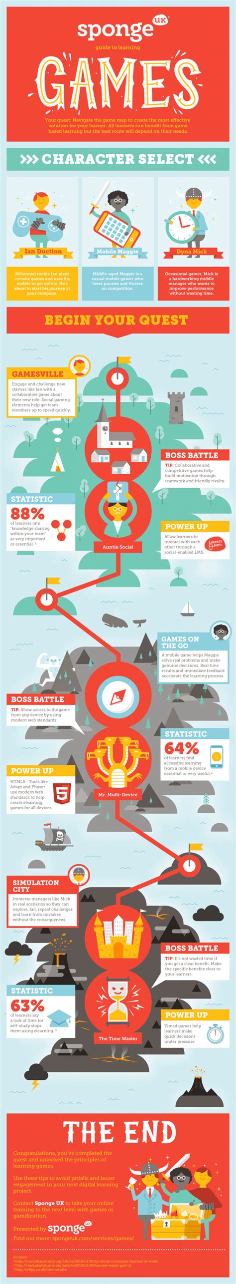 Guide to Learning Games Infographic - e-Learning Infographics