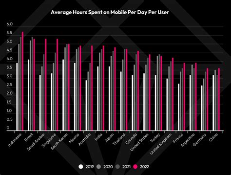 Mobile marketing statistics compilation | Smart Insights