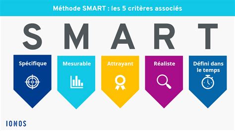 Objectifs SMART : comment appliquer correctement cette méthode - IONOS