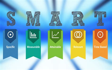 Setting SMART Goals: A Guide To Accomplish Business Objectives