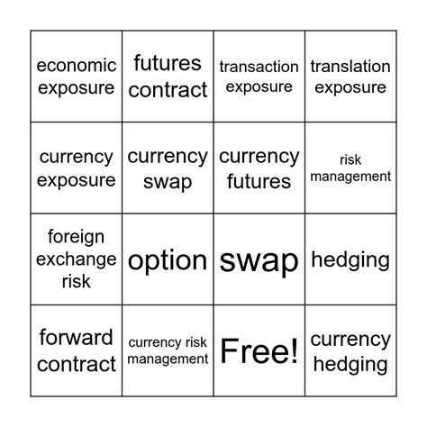 currency exposure hedging Bingo Card