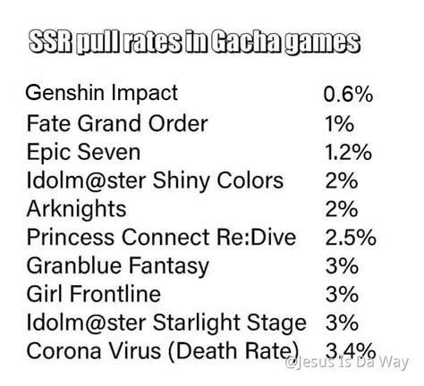 20+ Genshin impact gacha price ideas in 2021 · ronn