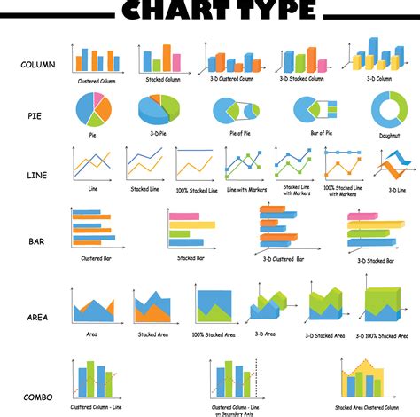 Types Of Graphs And Charts