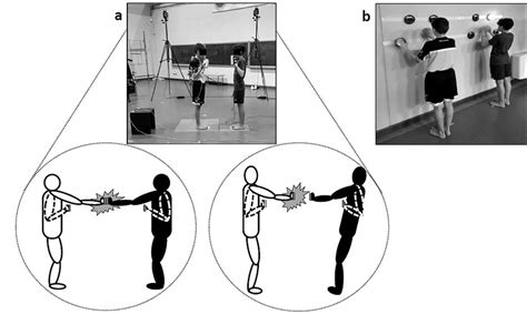 The experimental set-up. a. The proactive type of game (left diagram ...