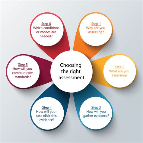 How to assess an F2P gacha game’s time commitment & fair progression before playing?