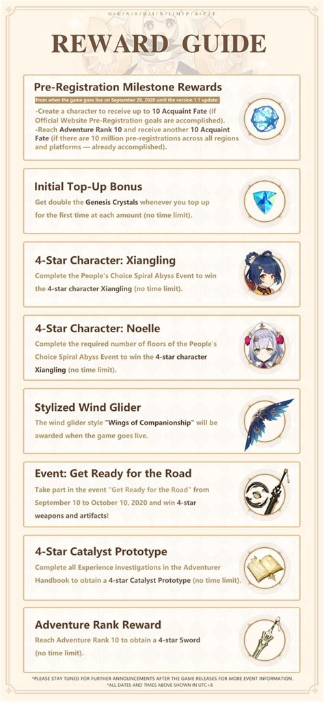 Genshin Impact Launch Rewards and Event Rewards : r/gachagaming