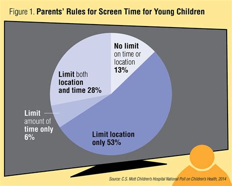 Media overload? Parents limit screen time for young kids | National ...