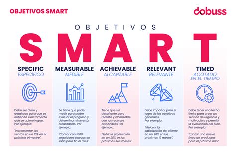 Objetivos SMART: ¿qué son y cómo fijarlos? | Dobuss