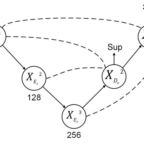 What core info must beginner guides include for any game’s first hour?