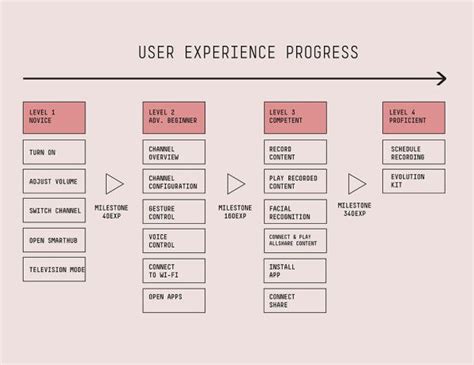 Progressive disclosure in professional app design