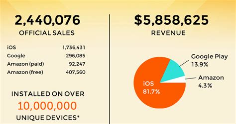 Is Premium Mobile Gaming Viable? | TechCrunch
