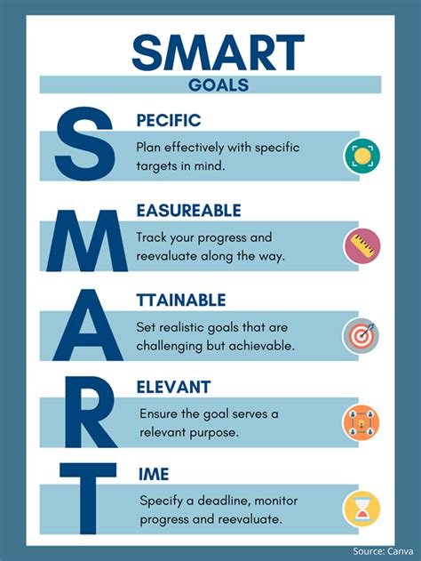 Be SMART About Your Goal Setting, 59% OFF