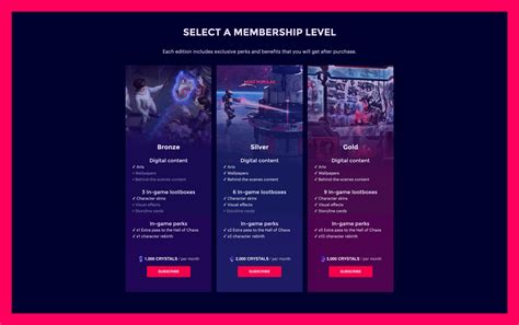 Four Things To Consider For Video Game Subscriptions