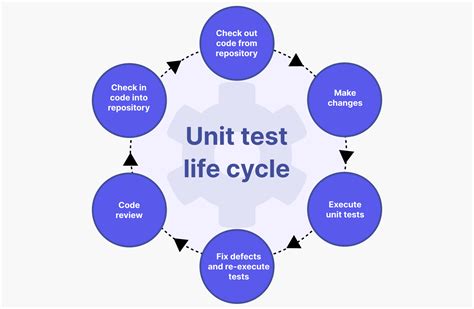 Unit Testing vs Integration Testing: Key differences