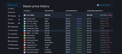 How to Check a Game's Steam Price History