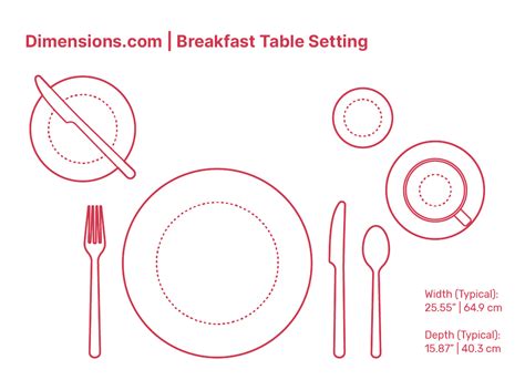 Browse Objects | Dimensions.com