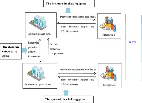 Game structure diagram of the study | Download Scientific Diagram