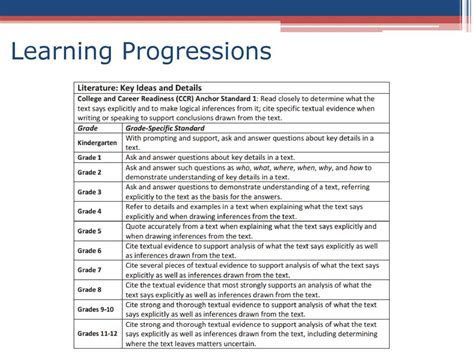 Standards-Based Grading - ppt download