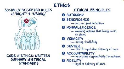Code Of Ethics For Nurses