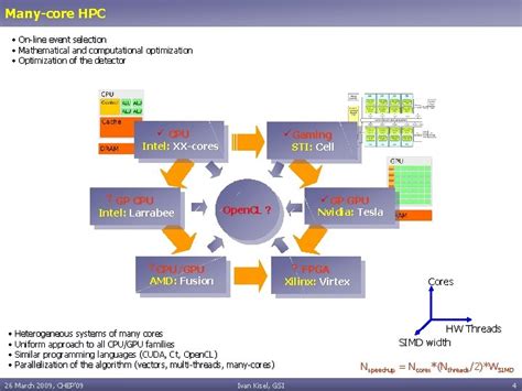 First Level Event Selection Package of the CBM