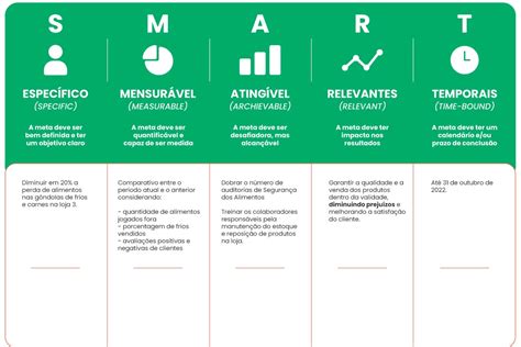 Metas SMART: significado, importância, exemplos e como aplicar