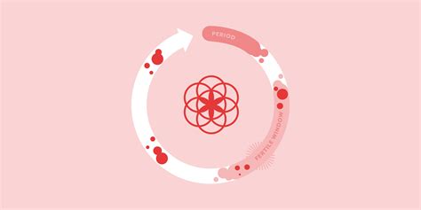 Common causes of spotting and why it happens