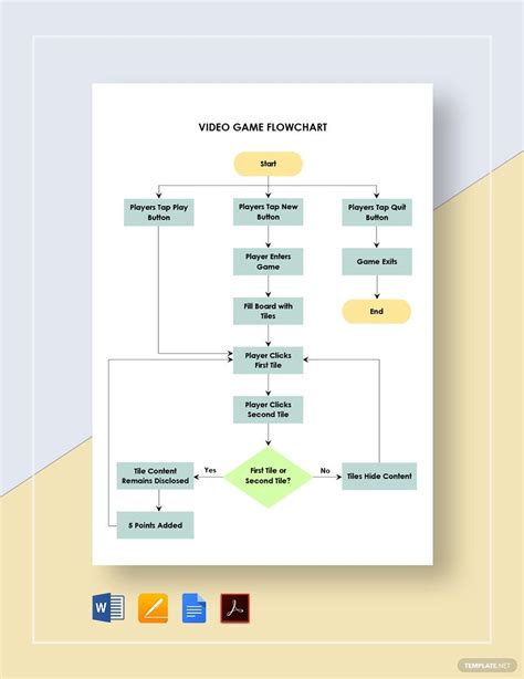 Free Gaming FlowChart Templates, Editable and Printable