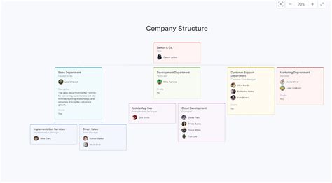 How-to: Structure game guides to help both novices and veteran players?