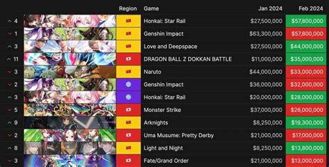 Breaking News! China Cracks Down on Gacha Games: Daily Rewards Banned ...