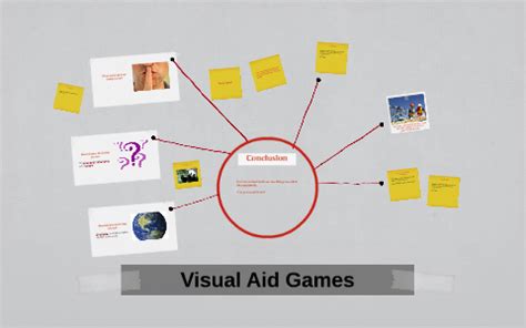 Visual Aid Games by Jayson Smith on Prezi
