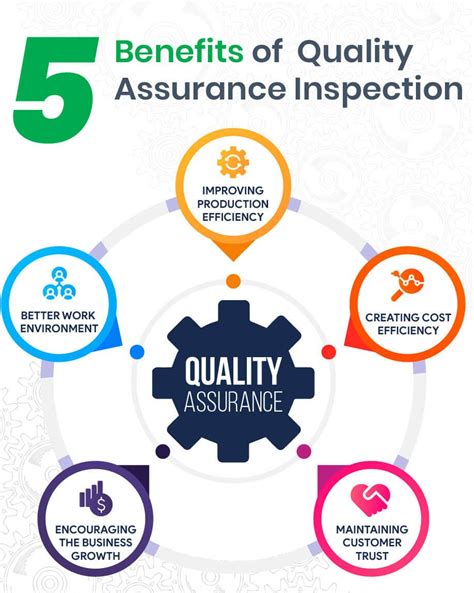 What is Quality Assurance? And 5 Advantages of QA
