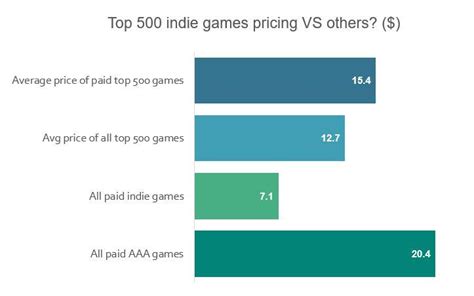 What’s the best tool for comparing game prices across all major digital stores?