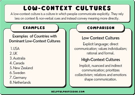 Low Context Culture: Examples, Definition &amp; Countries (2025)