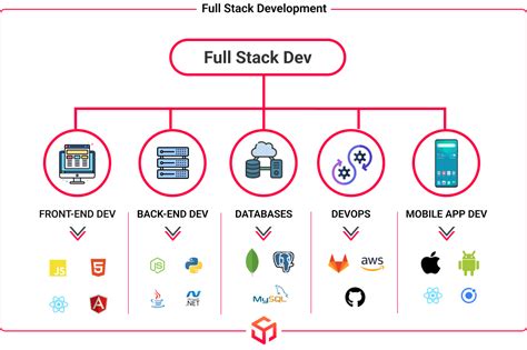 What Is Stack And Its Types at Randall Starkes blog