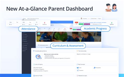 Introducing the Parent Dashboard - ManageBac