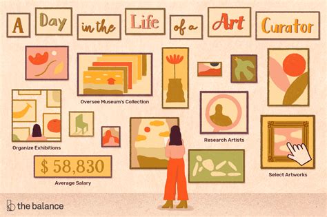 How to be an art curator?