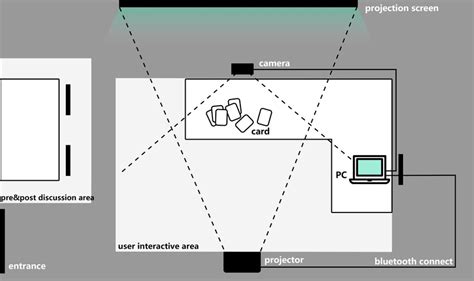 Structure of the game | Download Scientific Diagram