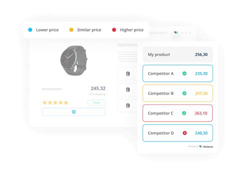 Price tracking extension: Insite Analytics | Minderest