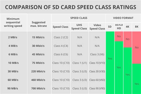 First in The World 2tb MicroSD Card: Review &amp; Testing